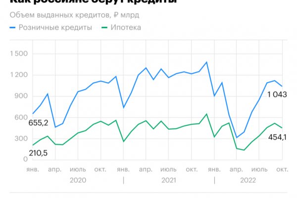 Как зайти на кракен браузеры